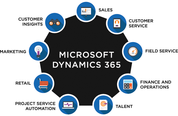 Dynamics 365